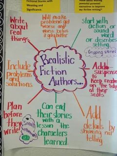 Realistic Fiction elements - real setting, real characters, 