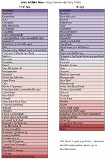 Bra sizing by company