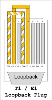 Wire Diagram T1 Loopback - Best site wiring diagram