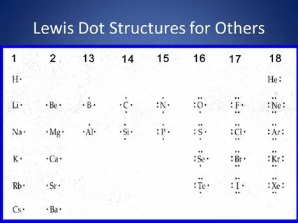 Drawing and Naming Molecules Lewis Dot Structures and Multip