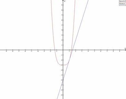 составьте уравнение касательной к линии у=х 4-3, проходящий 