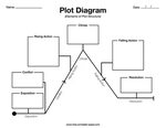39 elements of plot diagram - Diagram Online Source