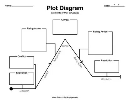 39 elements of plot diagram - Diagram Online Source