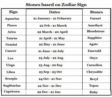 Gallery of zodiac sign dates what are the dates for every st