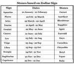 zodiac sign chart - Fomo