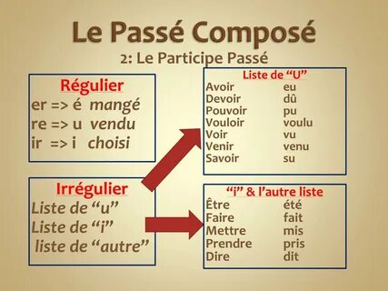 PPT - Le Passé Composé PowerPoint Presentation, free downloa