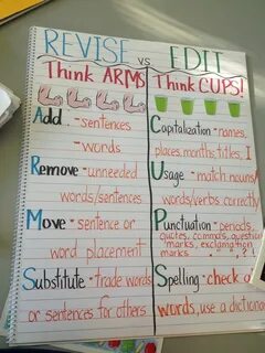 ARMS /CUPS revision and edit chart Teaching writing, Writing