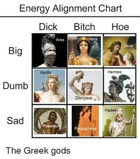 Energy Alignment Chart Dick Bitch Hoe Ares Hera Zeus Big Apo