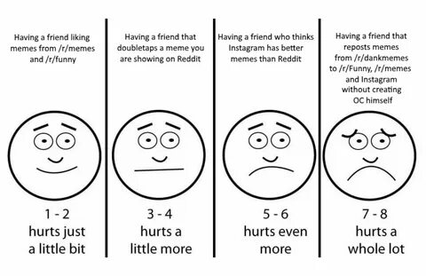 Four different emojis showing different levels of pain from happy to discom...