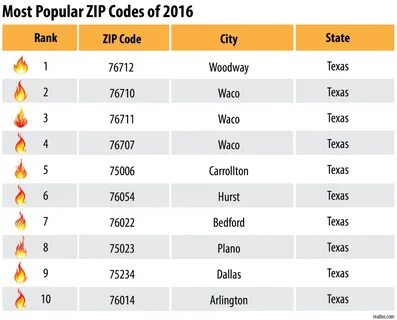 Dallas Zip Code