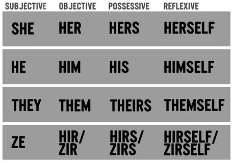 pronouns what is a pronoun list of pronouns with examples