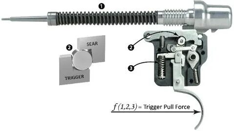 New TriggerTech DIAMOND Triggers for Remington 700 Rifles