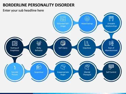 Borderline Personality Disorder (BPD) PowerPoint Template Sk