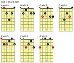 Add9 Guitar Chords