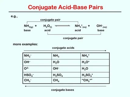 Acid-Base Concepts -- Chapter ppt download