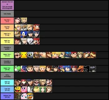 Smash 4 Final Tier List Smash Amino