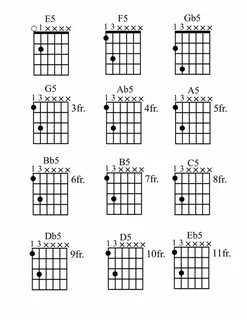 How To Play Power Chords On Guitar * Printable Chord Grids *