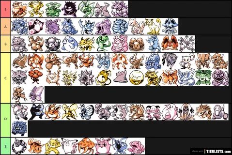1st Gen Pokémon Tier List Tier List - TierLists.com