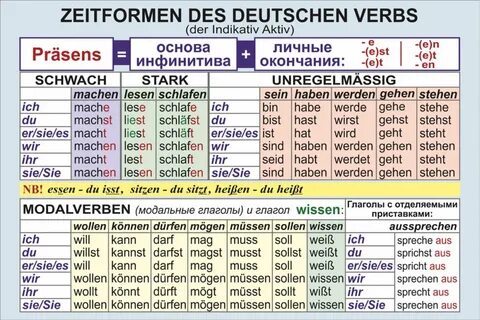 Контрольные работы для школьников разных классов Немецкий яз