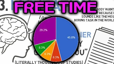 4 Best Things Do in your Free Time - What to do when you’re 