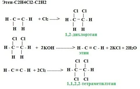 Этен-C2H4Cl2-C2H2Cl3 1.Перепешите всю цепочку превращений в 
