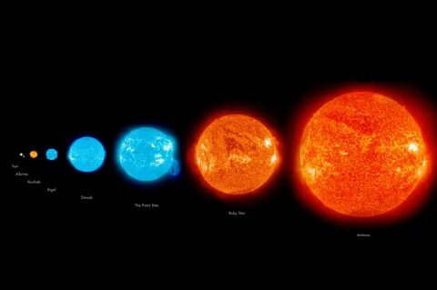 Stars Larger than Our Sun Portrait of the Solar System (Family Portrait) - ...