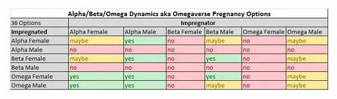 Alpha female omega male What is an How is it Different from 