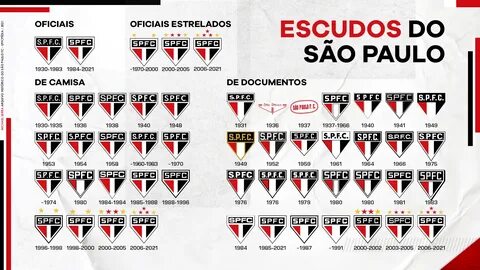 São Paulo Futebol Clube: 91 anos - SPFC