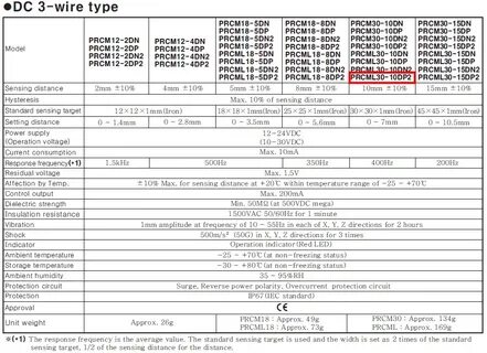 Directory /image/autonics/prcm30_15dp2