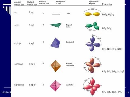 Formation of Covalent Bonds - ppt video online download