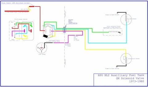 1973-1991 Dual fuel tank systems theory of operation Systems