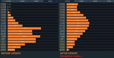 Comunidade Steam :: :: Ranks Distribution