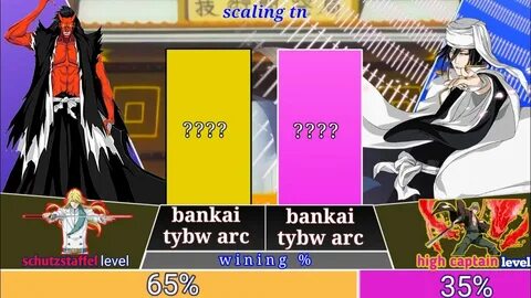 zaraki kenpachi vs byakuya power levels Bleach Scale Power L