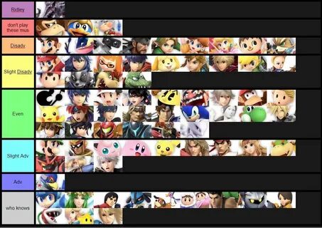 Gallery of lucas match up chart beating lucas tier list 2 0 