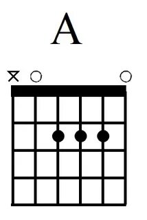 10 Essential & Easy Guitar Chords for Beginners (With Video)
