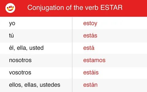 Ser And Estar Conjugations Purposegames - Momiton.net