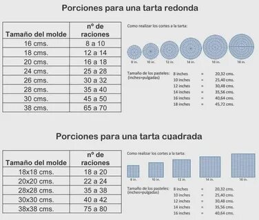 TAMAÑO, PORCIONES DE UNA TARTA FONDANT Y MÁS Medidas de past