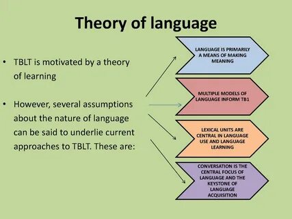 Methodology vs theory