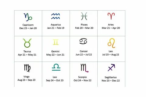 What's your true fear based on your zodiac?