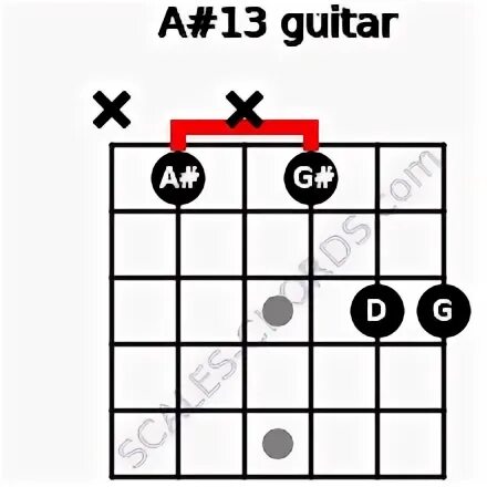 A# dom7/13 Guitar Chord A sharp thirteenth Scales-Chords