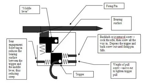 Remington 700 Trigger Assembly Diagram - Free Wiring Diagram