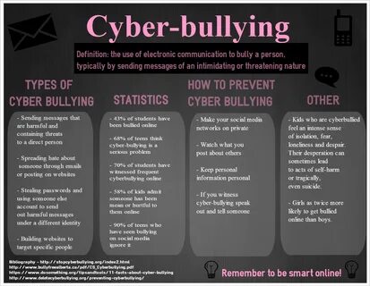 Body of bullying in research paper