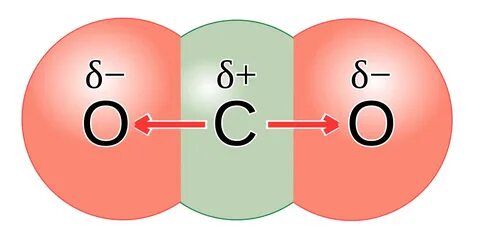 File:CO2 polarity.svg - Wikimedia Commons