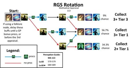 Garaga Gathering Unspoiled Nodes 4 0 Visual Guide Rffxiv - M