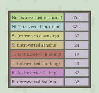 Cognitive Function Test Results - Album on Imgur