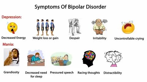 Pressured Speech In Bipolar Disorder - Get Best Treatment