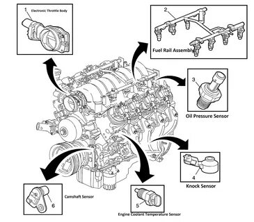 Gm Ls3 Engine Wiring Diagram MJ Group