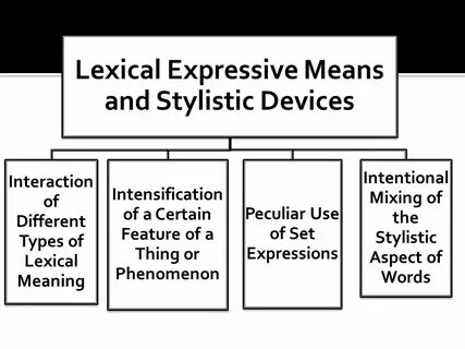 Lexical Expressive Means and Stylistic Devices Intentional M