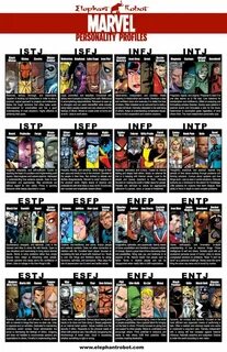 Marvel-MBTI-Types Personality chart, Myers briggs, Mbti char