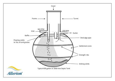 GRP Septic Tank